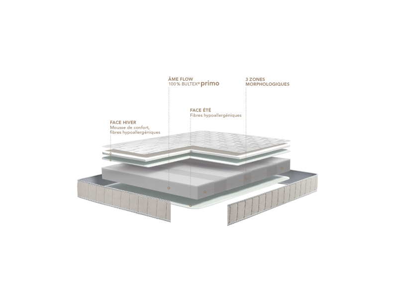 EURYTHMIE - Matelas BULTEX