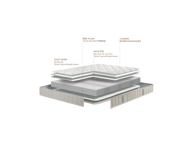PHILHARMONIE - Matelas BULTEX