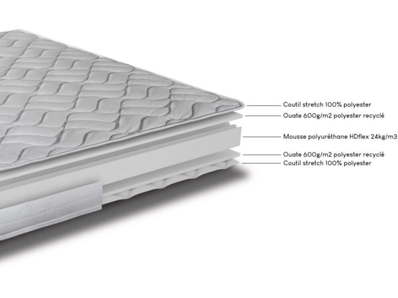MELISSA - Matelas matière alvéolaire